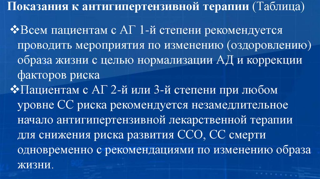 Показания к антигипертензивной терапии (Таблица)