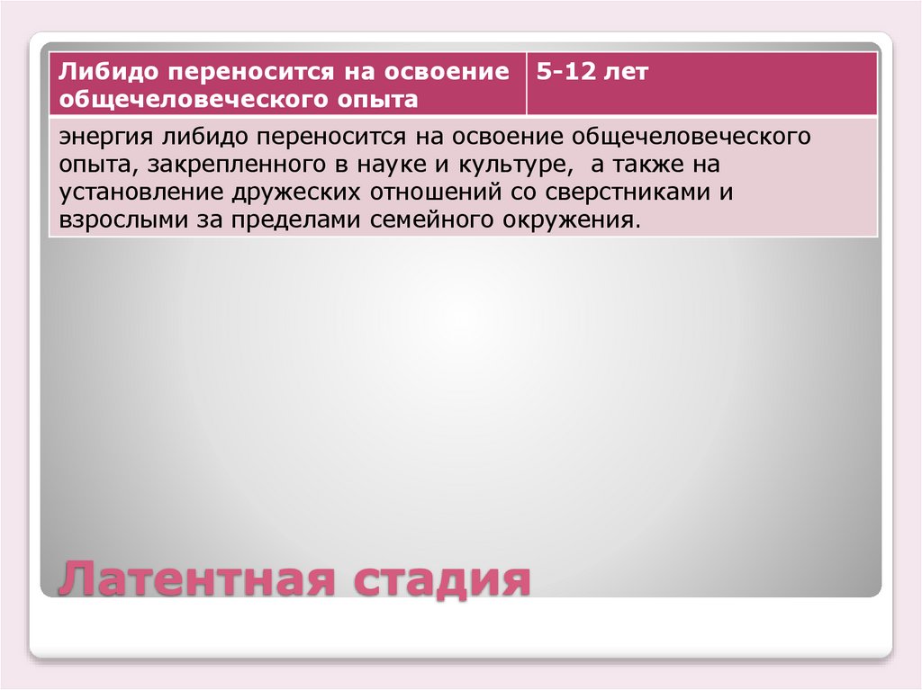 Латентная стадия