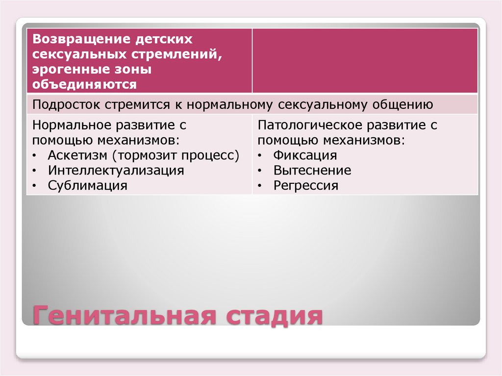 Генитальная стадия