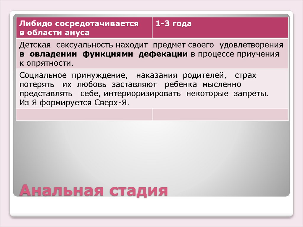 Анальная стадия