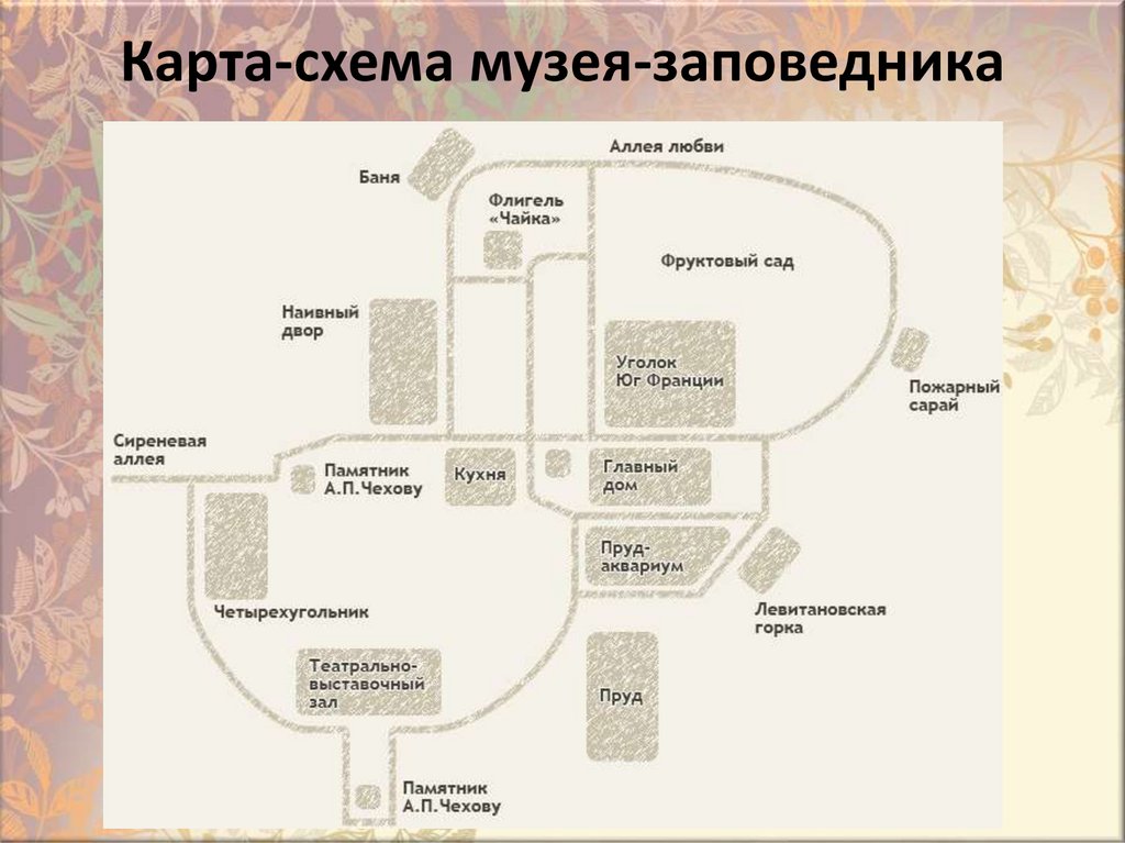 Карта-схема музея-заповедника