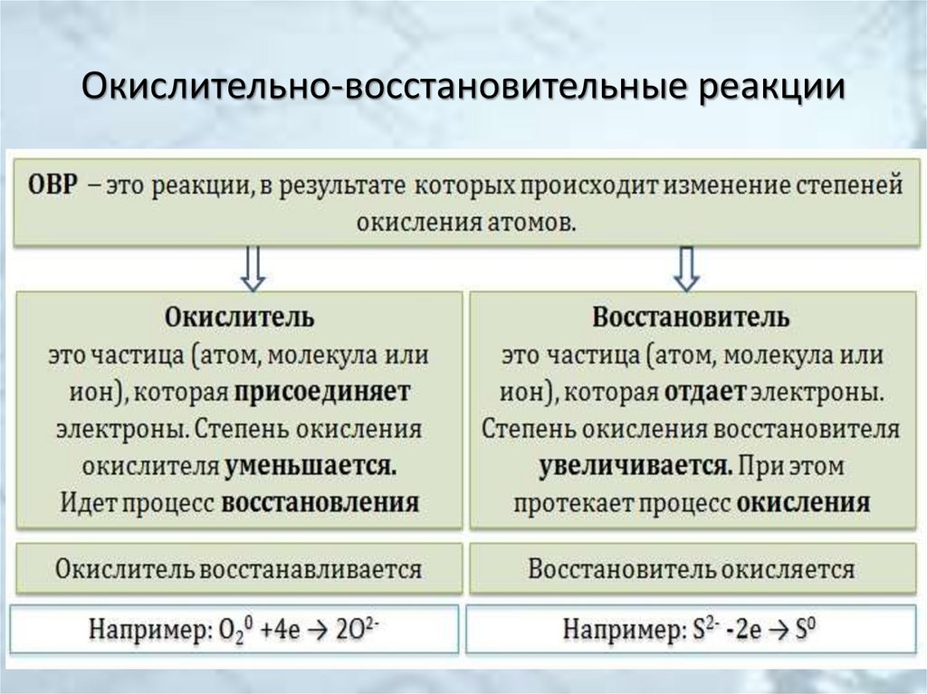 Окислительно-восстановительные реакции