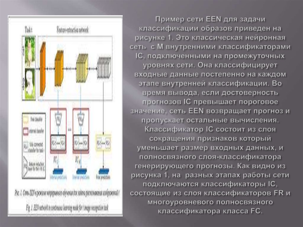 Пример сети EEN для задачи классификации образов приведен на рисунке 1. Это классическая нейронная сеть  с M внутренними