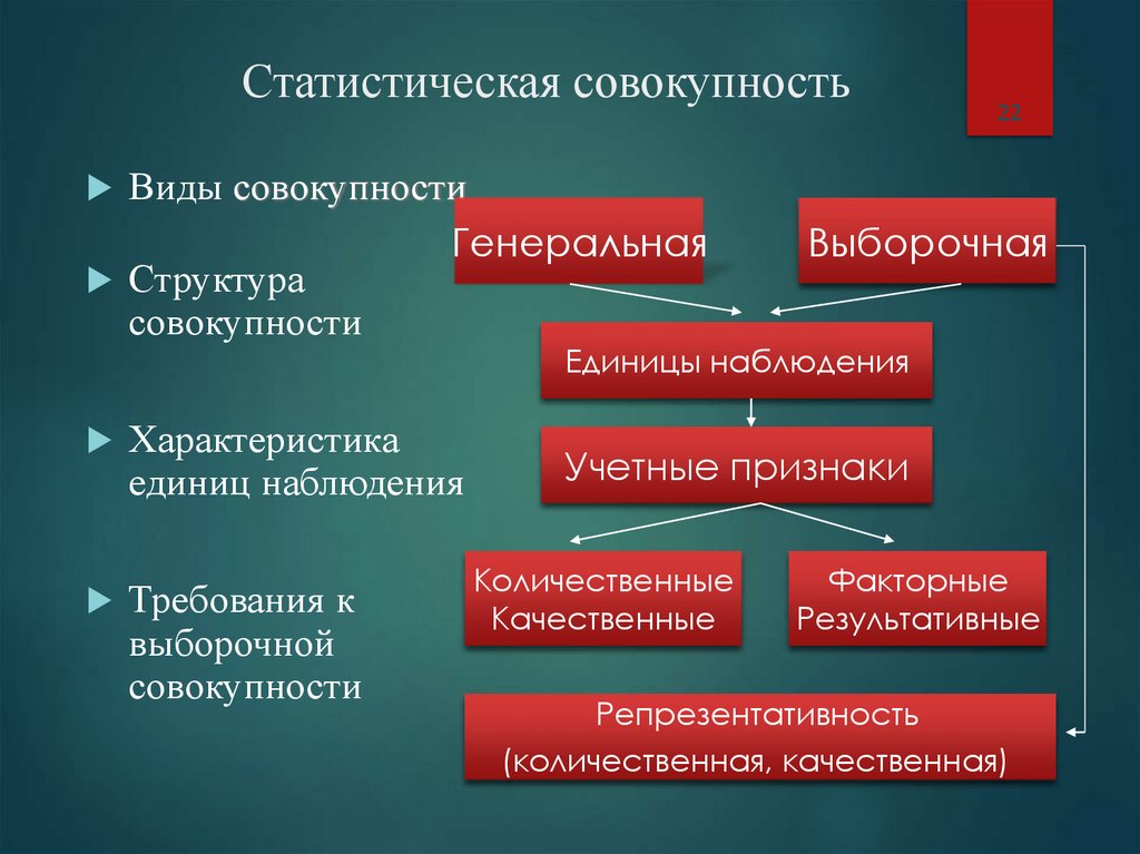 Статистическая совокупность