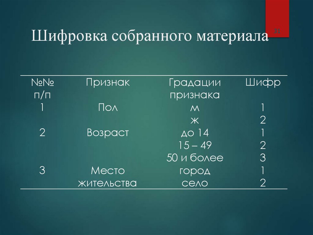 Шифровка собранного материала