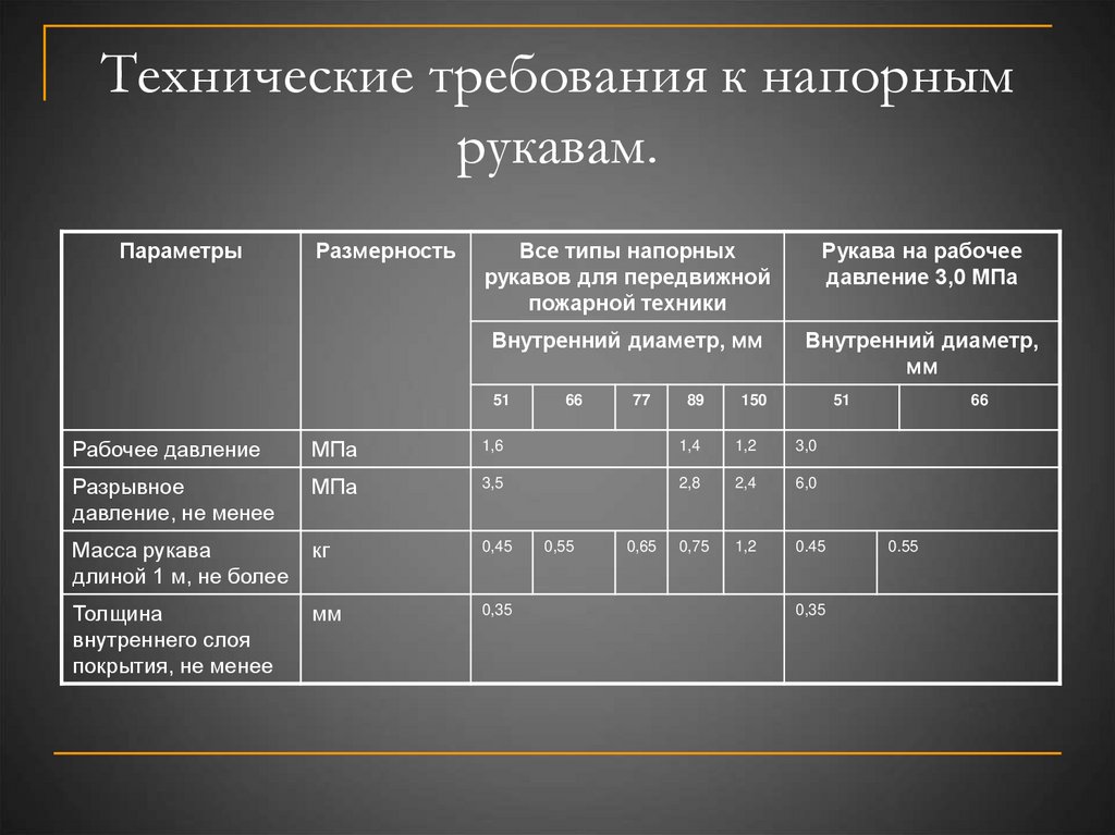 Технические требования к напорным рукавам.