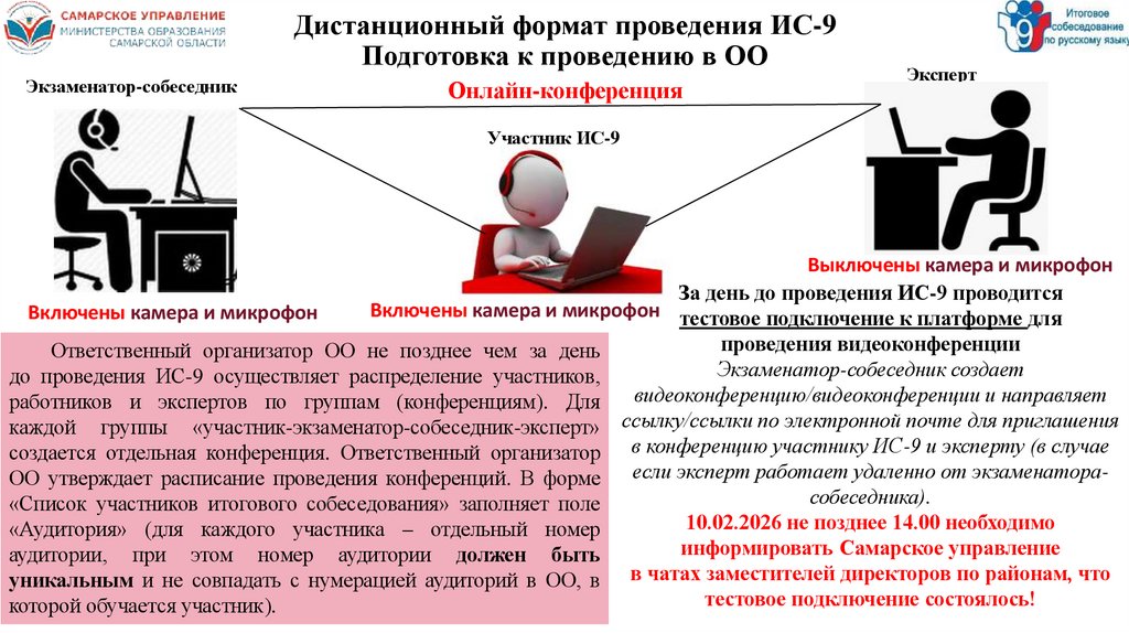 Дистанционный формат проведения ИС-9 Подготовка к проведению в ОО