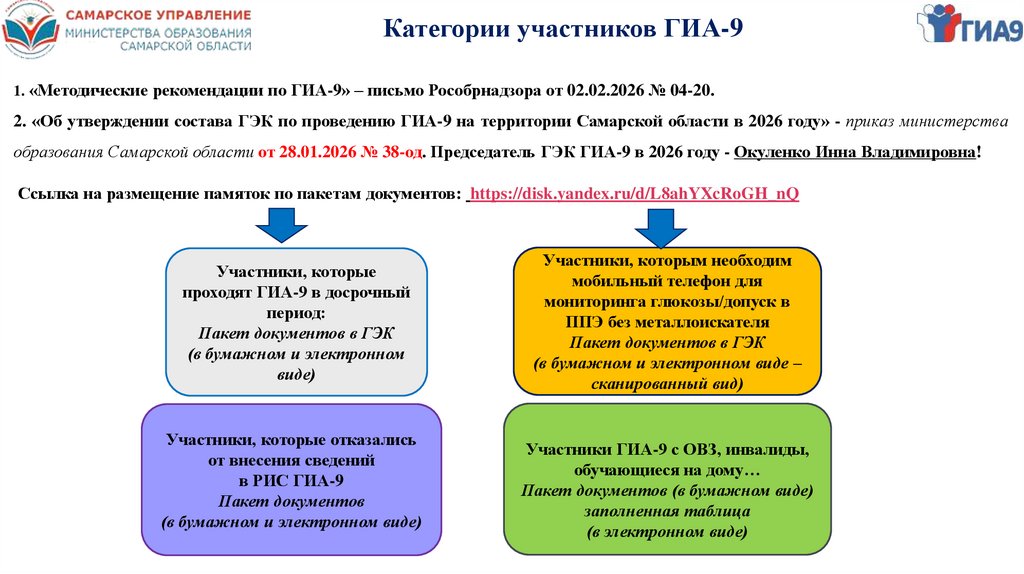 Категории участников ГИА-9