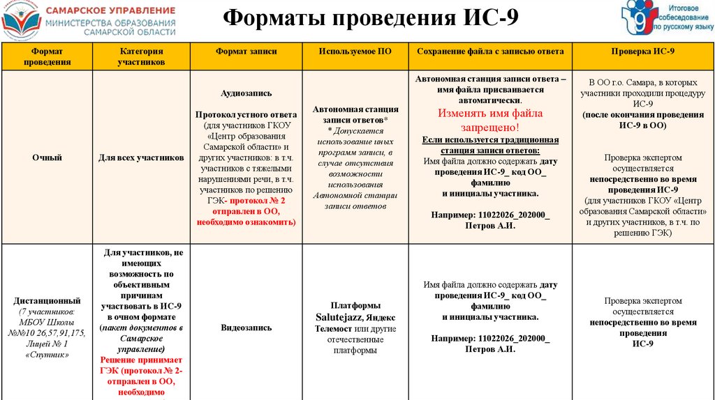 Форматы проведения ИС-9