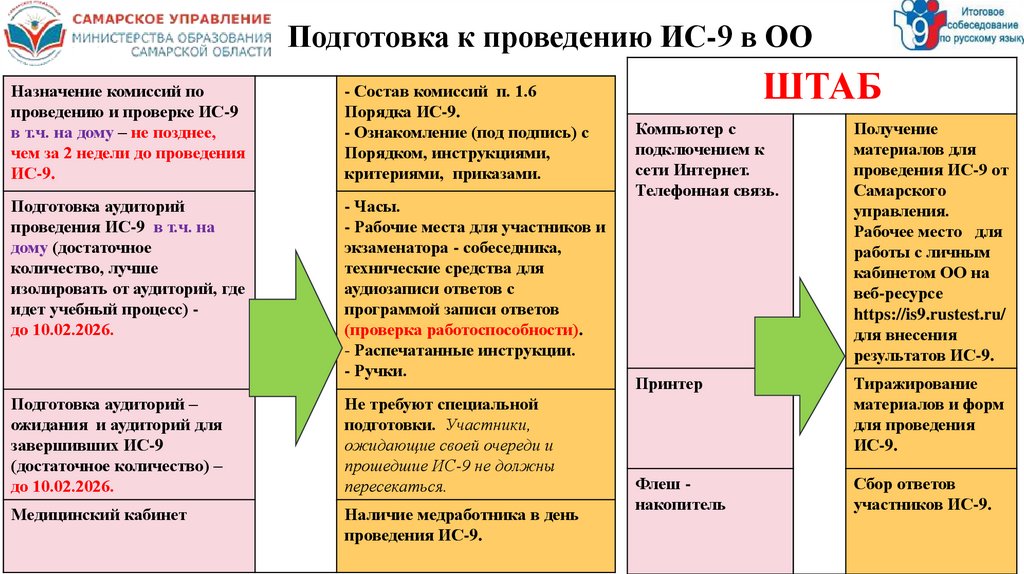Подготовка к проведению ИС-9 в ОО