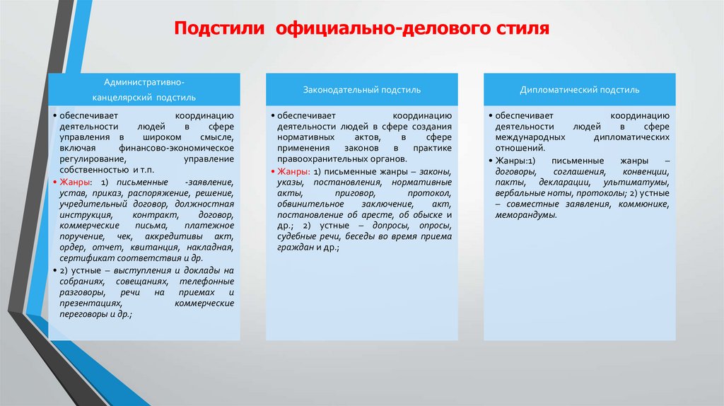 Подстили официально-делового стиля