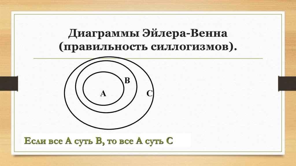 Диаграммы Эйлера-Венна (правильность силлогизмов).