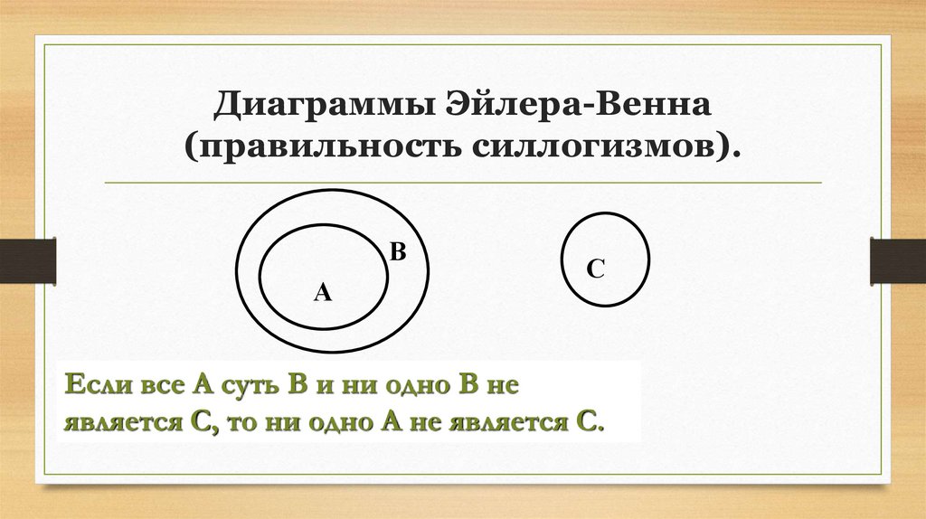Диаграммы Эйлера-Венна (правильность силлогизмов).