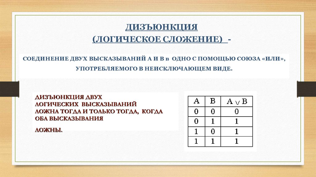 ДИЗЪЮНКЦИЯ (ЛОГИЧЕСКОЕ СЛОЖЕНИЕ) -