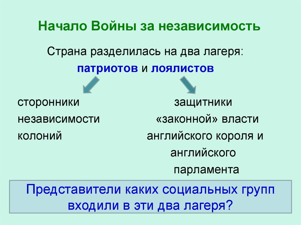 Начало Войны за независимость
