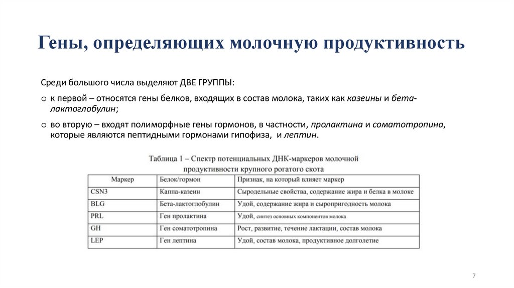 Гены, определяющих молочную продуктивность