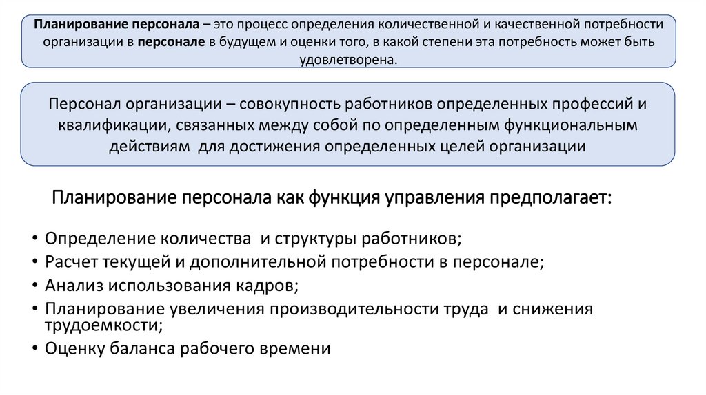Планирование персонала как функция управления предполагает:
