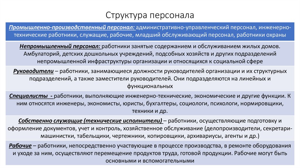 Структура персонала