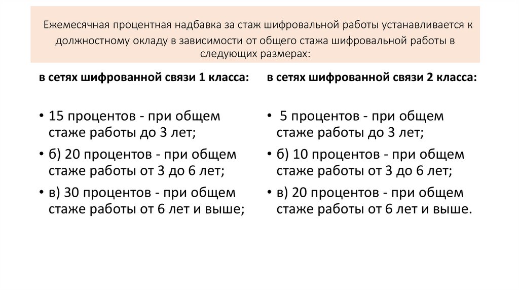 Ежемесячная процентная надбавка за стаж шифровальной работы устанавливается к должностному окладу в зависимости от общего стажа