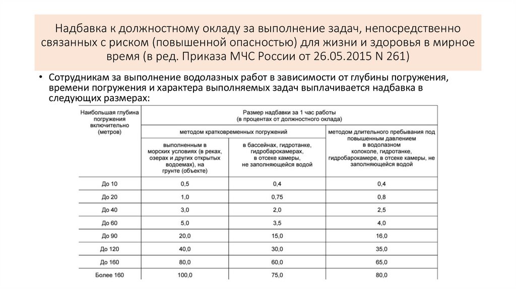 Надбавка к должностному окладу за выполнение задач, непосредственно связанных с риском (повышенной опасностью) для жизни и