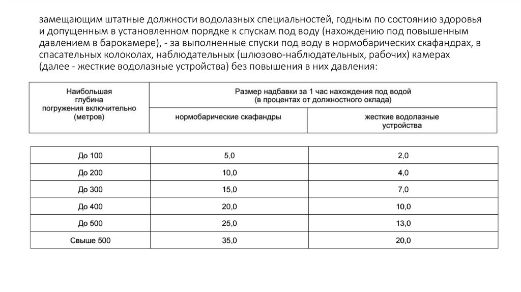 замещающим штатные должности водолазных специальностей, годным по состоянию здоровья и допущенным в установленном порядке к