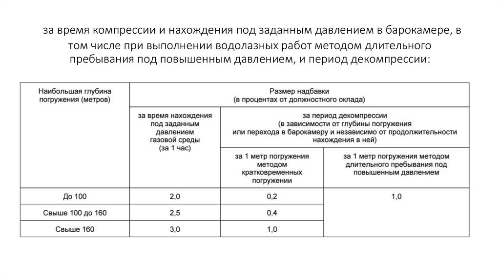 за время компрессии и нахождения под заданным давлением в барокамере, в том числе при выполнении водолазных работ методом