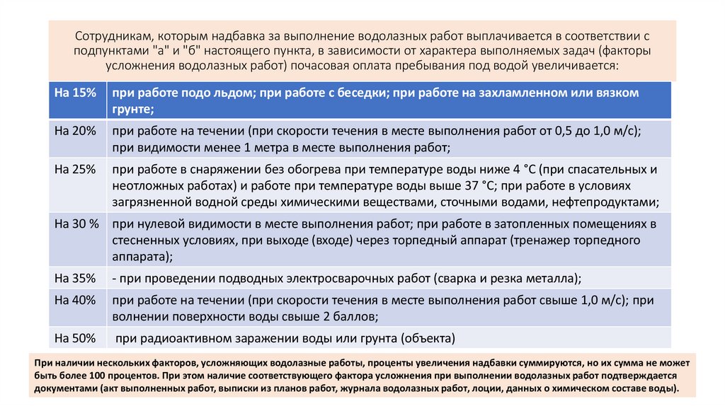 Сотрудникам, которым надбавка за выполнение водолазных работ выплачивается в соответствии с подпунктами "а" и "б" настоящего