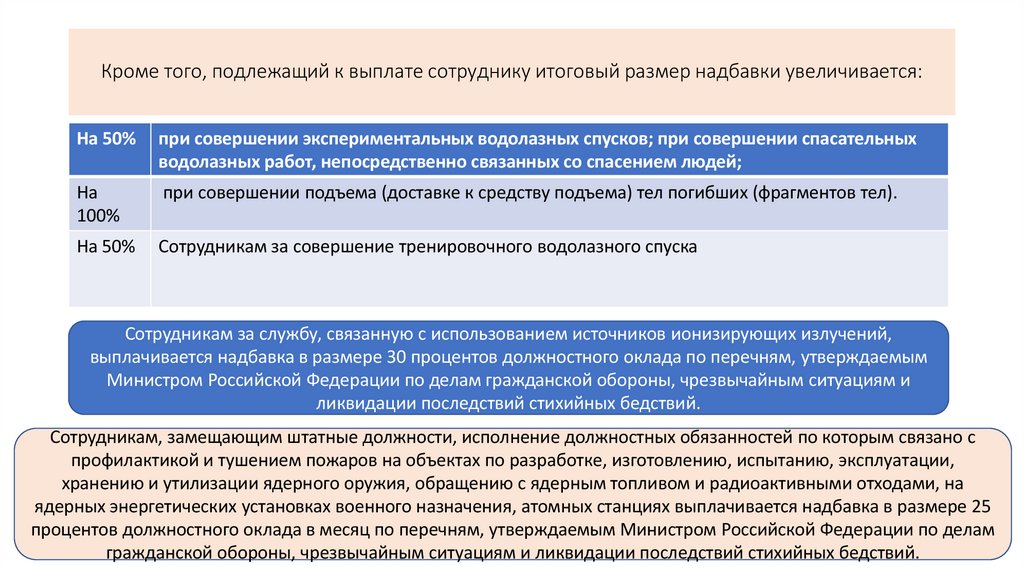 Кроме того, подлежащий к выплате сотруднику итоговый размер надбавки увеличивается: