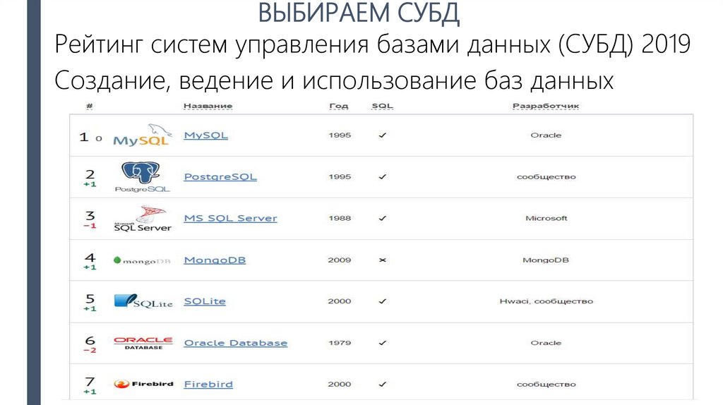 ВЫБИРАЕМ СУБД