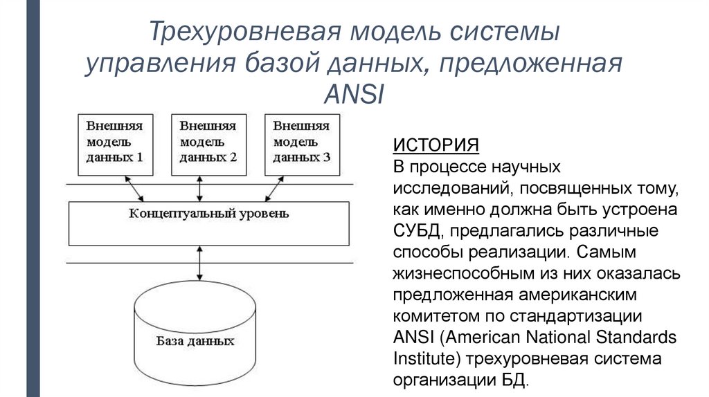 Трехуровневая модель системы управления базой данных, предложенная ANSI