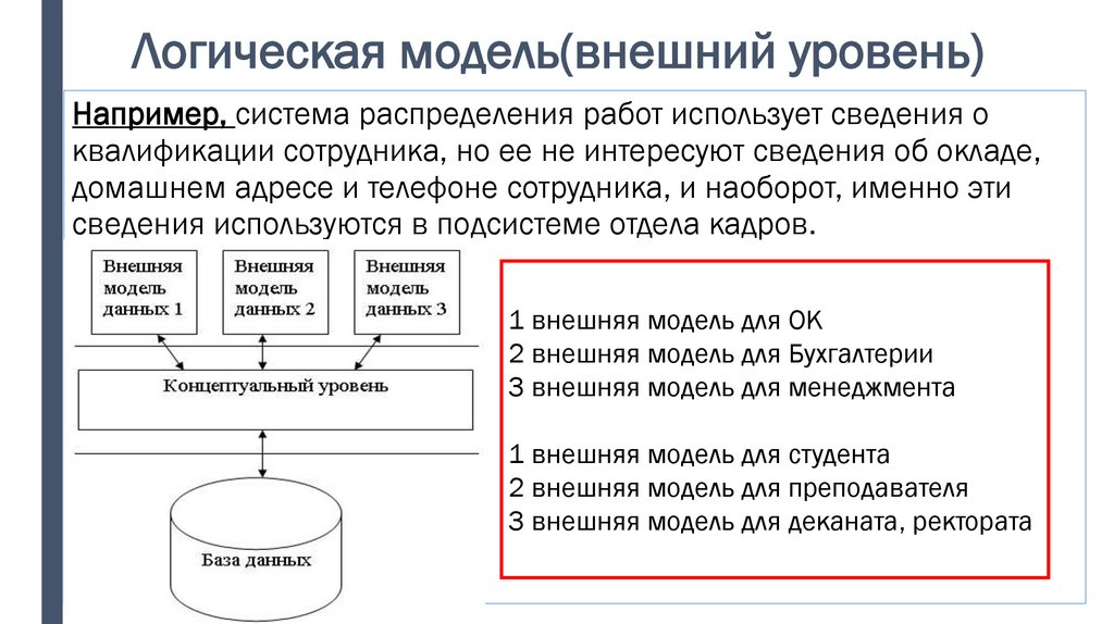 Логическая модель(внешний уровень)