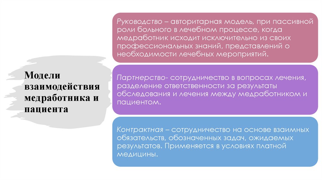 Модели взаимодействия медработника и пациента