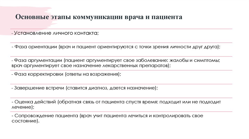Основные этапы коммуникации врача и пациента