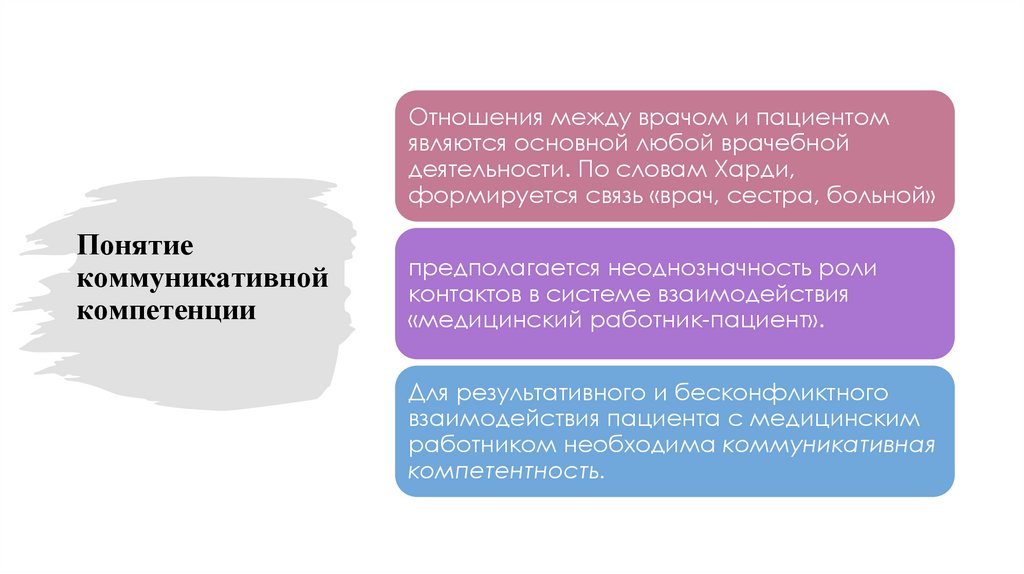 Понятие коммуникативной компетенции