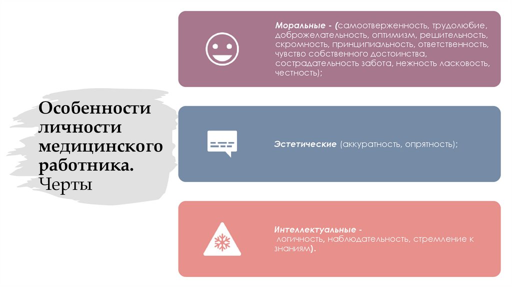 Особенности личности медицинского работника. Черты