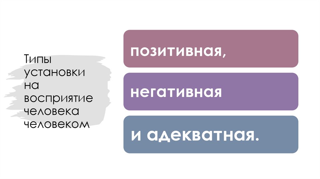 Типы установки на восприятие человека человеком