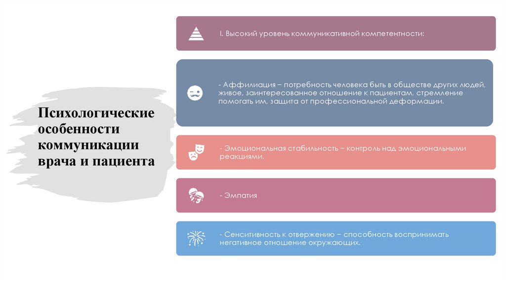 Психологические особенности коммуникации врача и пациента