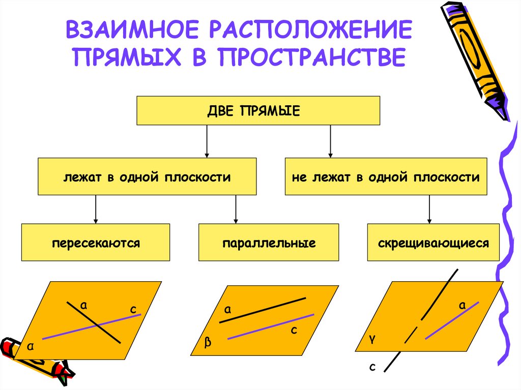 ВЗАИМНОЕ РАСПОЛОЖЕНИЕ ПРЯМЫХ В ПРОСТРАНСТВЕ