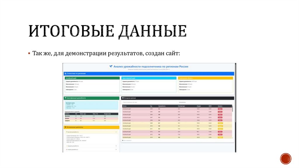 Итоговые данные