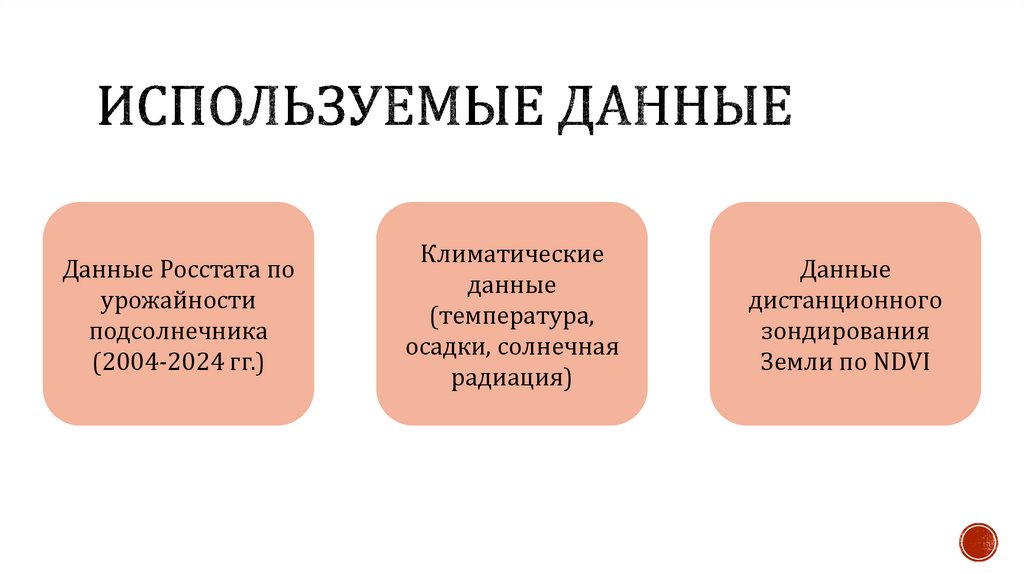 Используемые данные