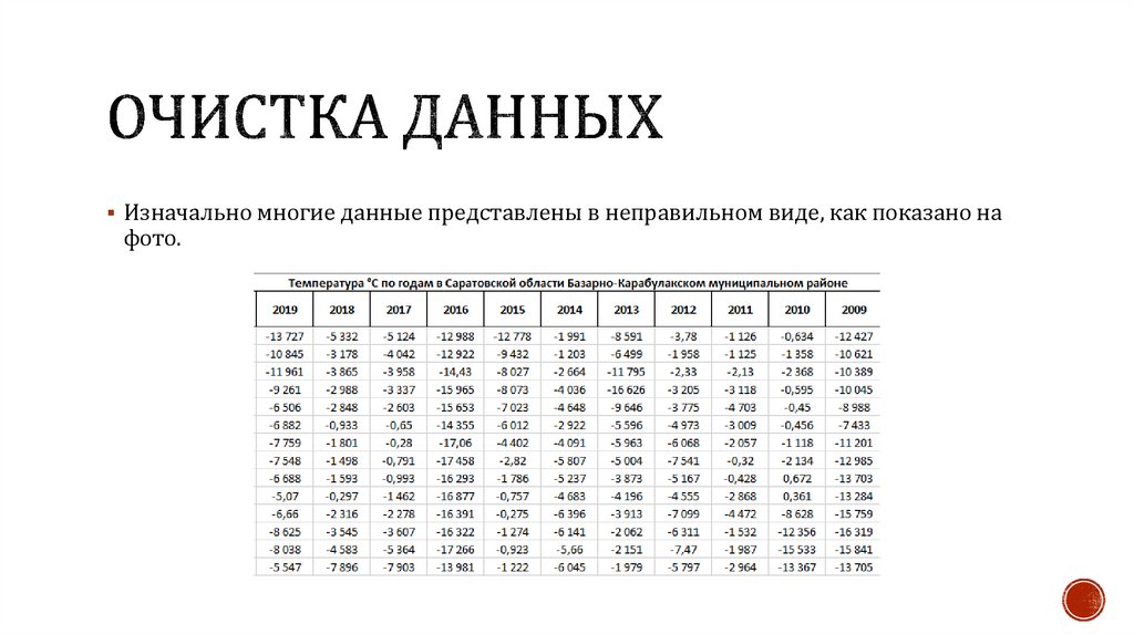 Очистка данных