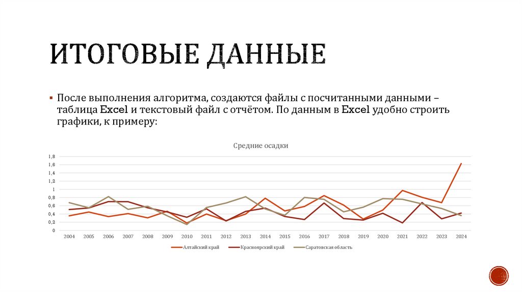 Итоговые данные
