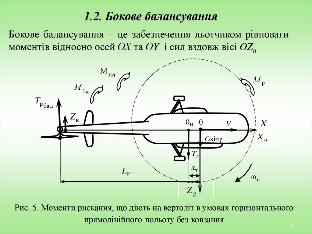 Рис. 5. Моменти рискання, що діють на вертоліт в умовах горизонтального прямолінійного польоту без ковзання