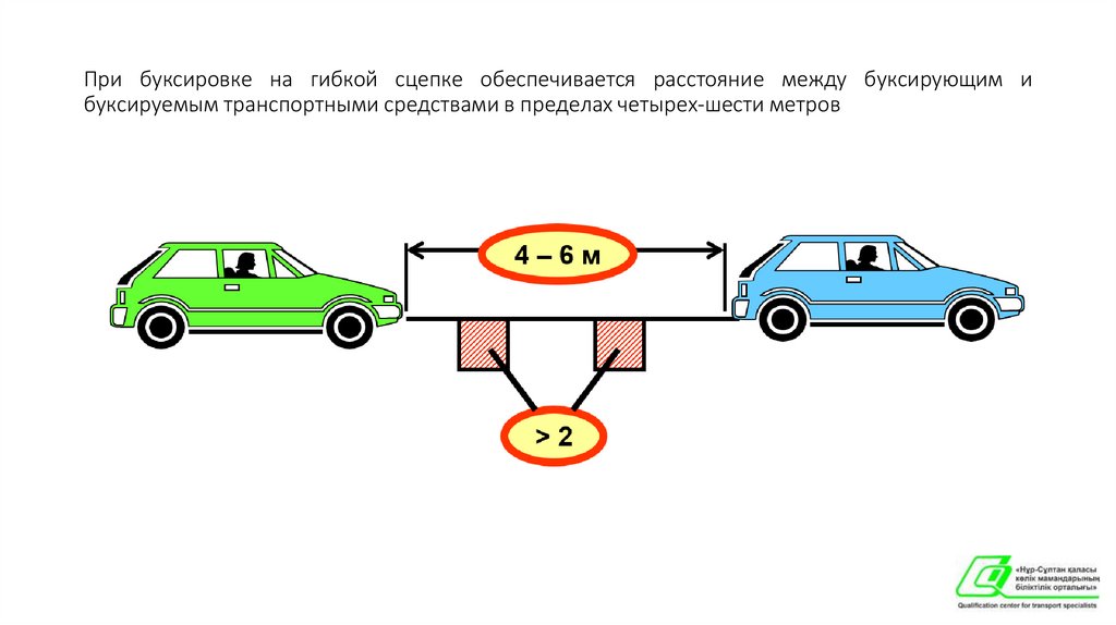 При буксировке на гибкой сцепке обеспечивается расстояние между буксирующим и буксируемым транспортными средствами в пределах