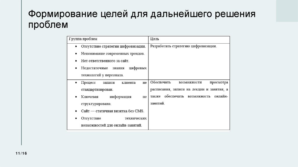 Формирование целей для дальнейшего решения проблем