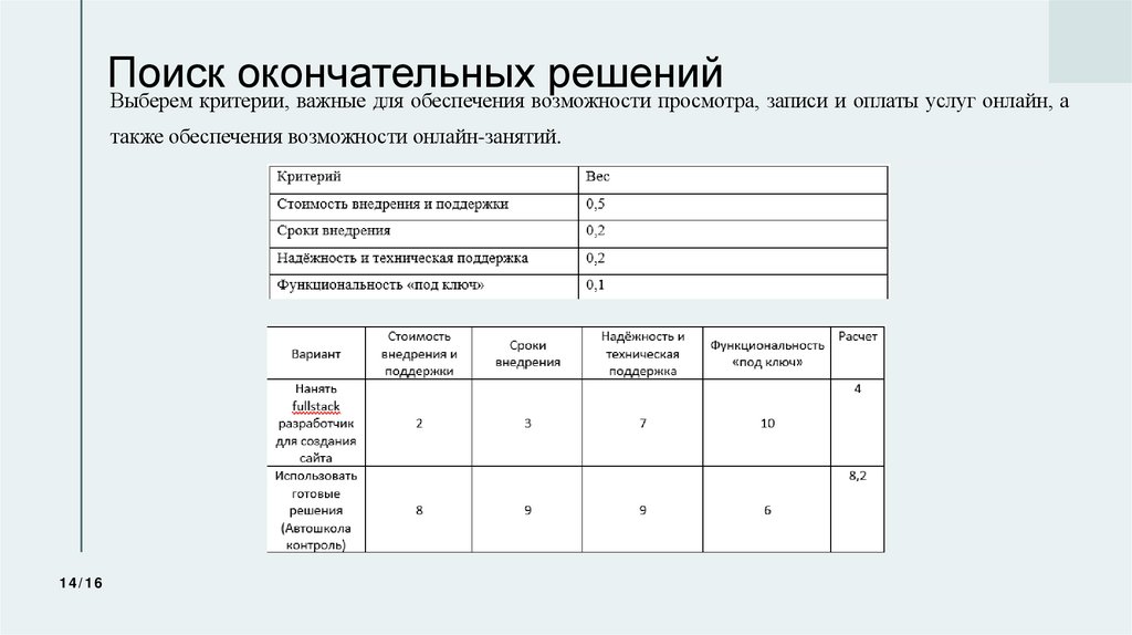 Поиск окончательных решений