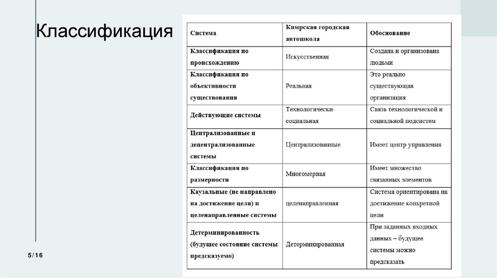 Классификация