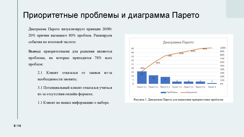 Приоритетные проблемы и диаграмма Парето