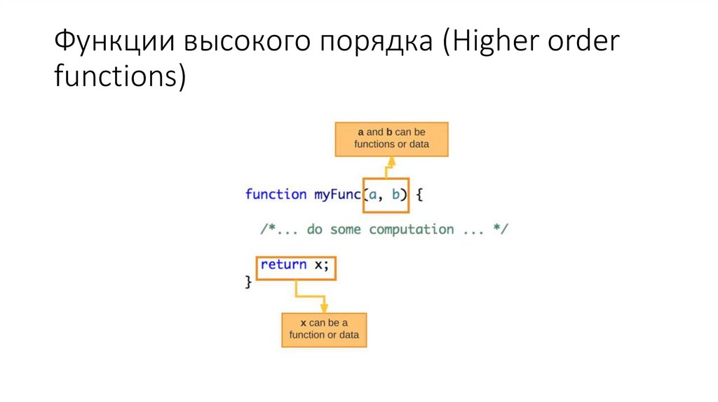 Функции высокого порядка (Higher order functions)