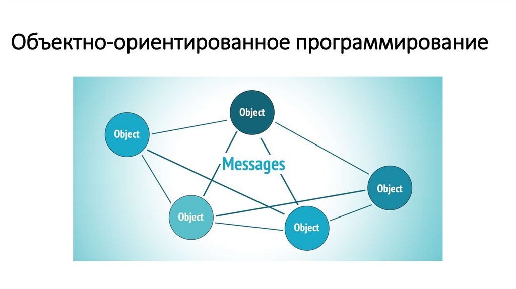 Объектно-ориентированное программирование